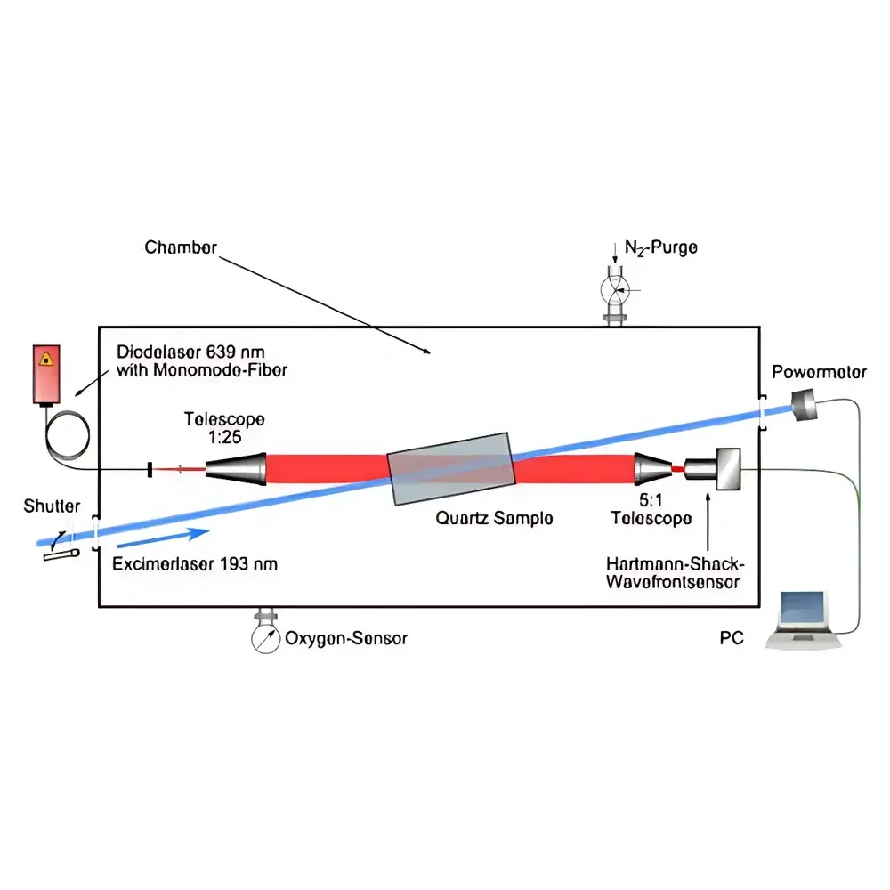 ProOpto EUV High-Power Laser Material Testing System