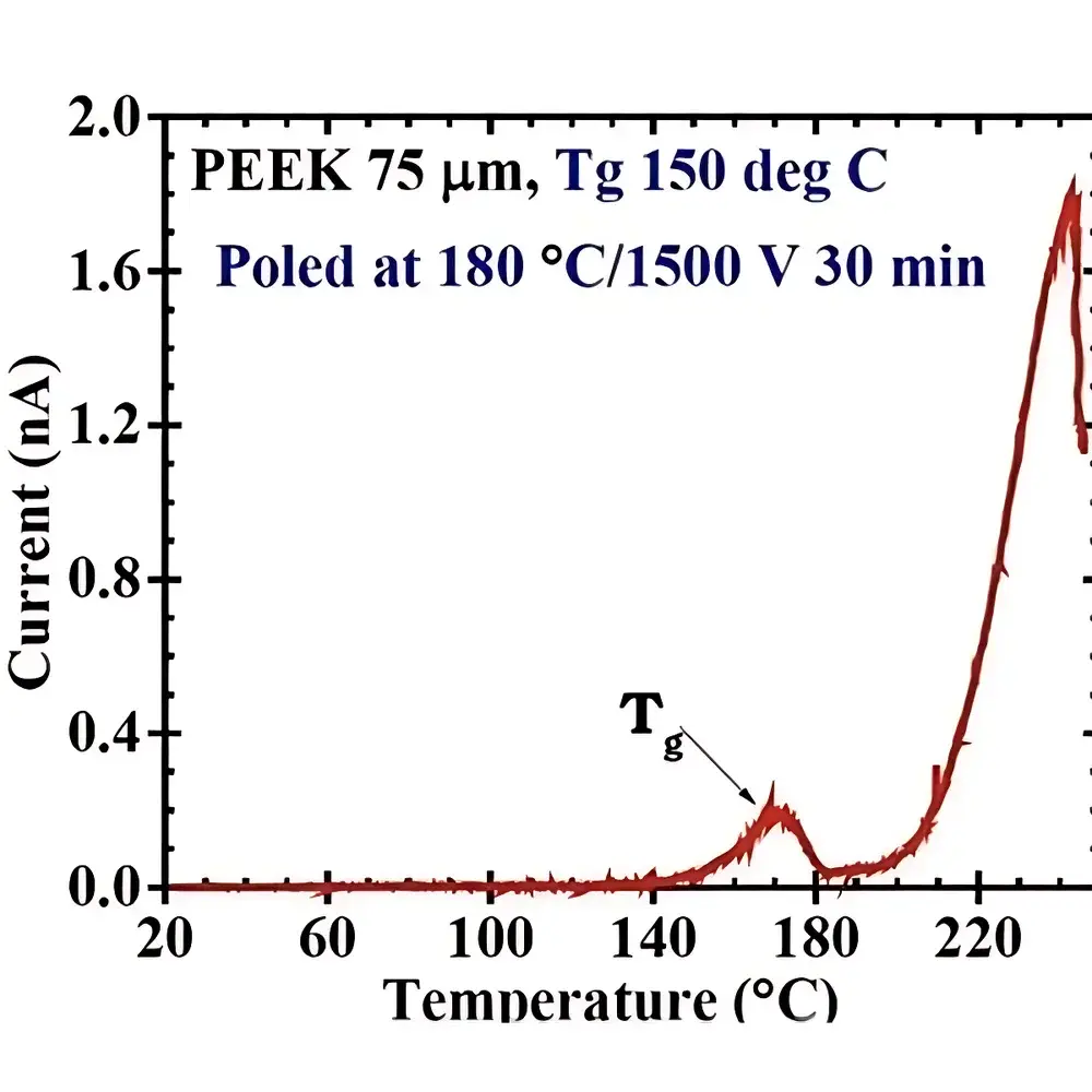 PolyK PK-Pyro600 Thermally Stimulated Depolarization Current (TSDC) Measurement System