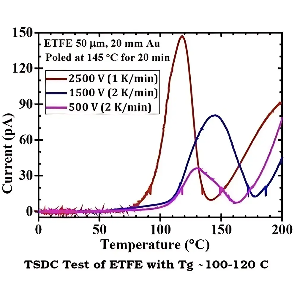 PolyK PK-Pyro600 Thermally Stimulated Depolarization Current (TSDC) Measurement System
