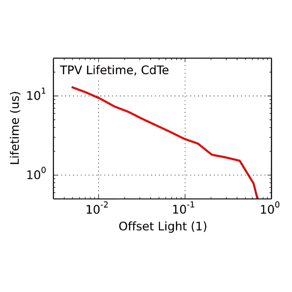Fluxim PAIOS Transient Photocurrent/Photovoltage Measurement System