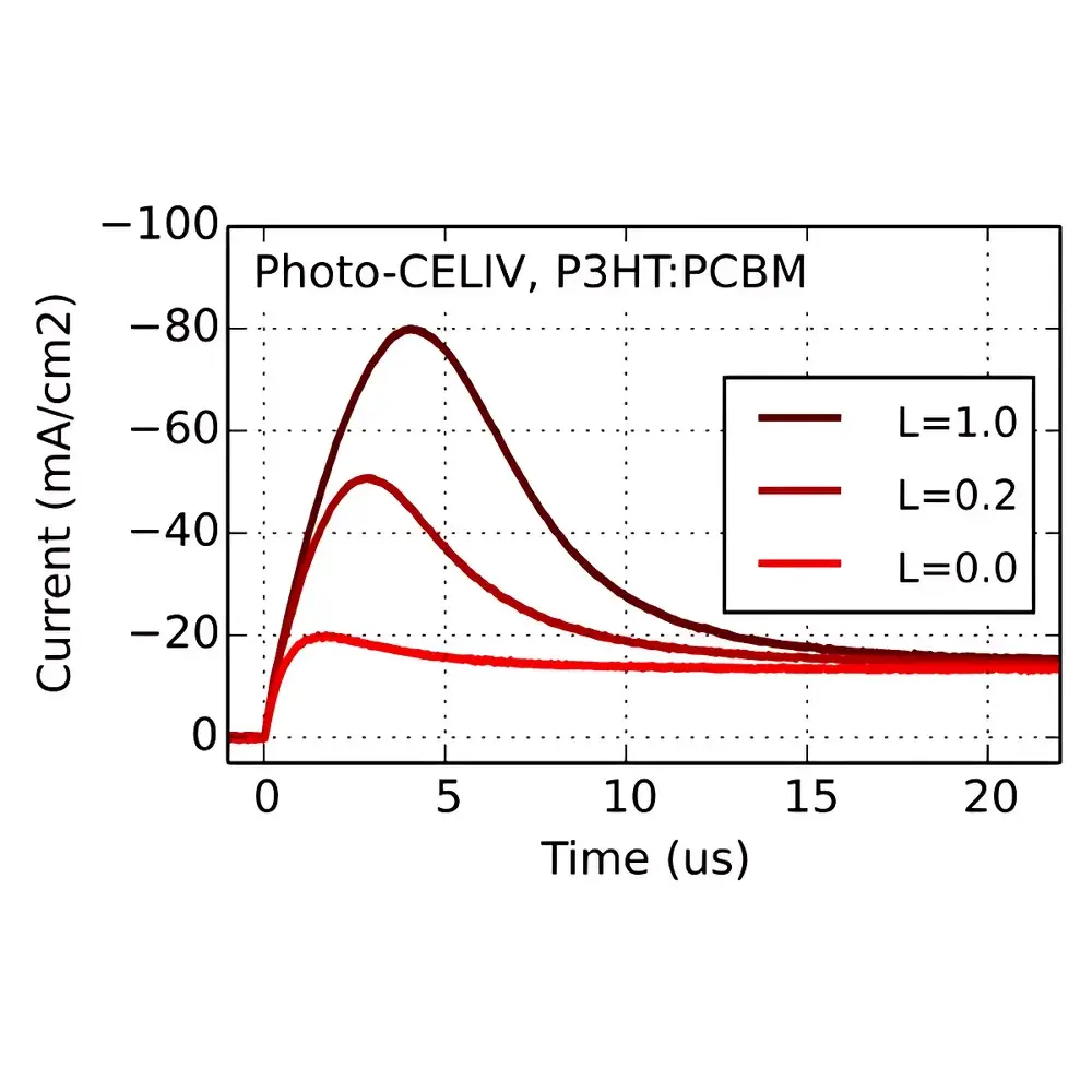 Fluxim PAIOS Transient Photocurrent/Photovoltage Measurement System