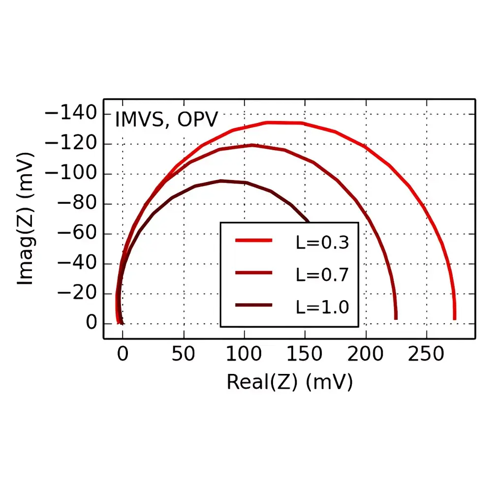 Fluxim PAIOS Transient Photocurrent/Photovoltage Measurement System