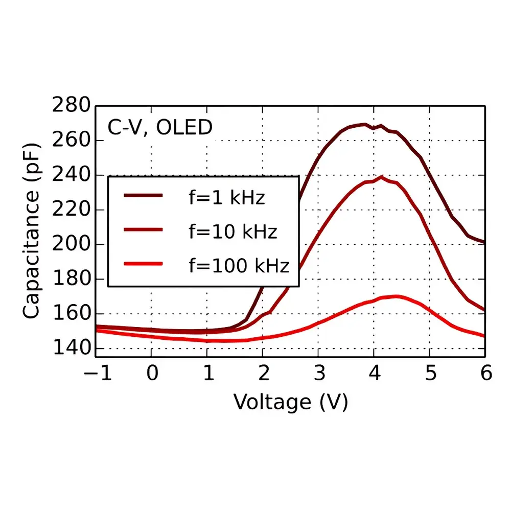 Fluxim PAIOS Transient Photocurrent/Photovoltage Measurement System
