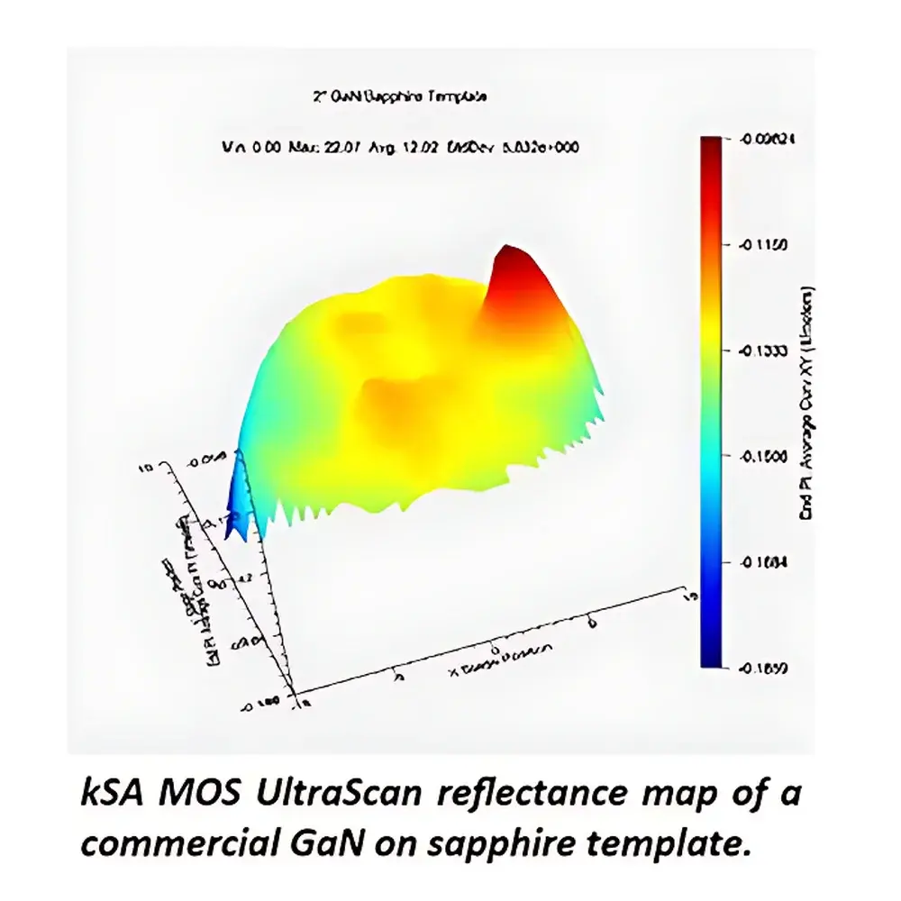 kSA MOS UltraScan Thin Film Stress Tester