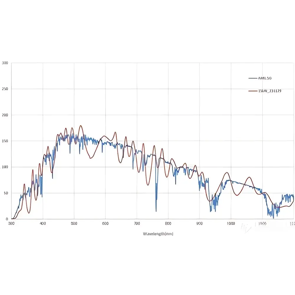 SAN-EI RLES-500S Large-Area LED Solar Simulator