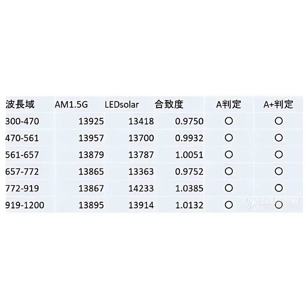SAN-EI RLES-500S Large-Area LED Solar Simulator