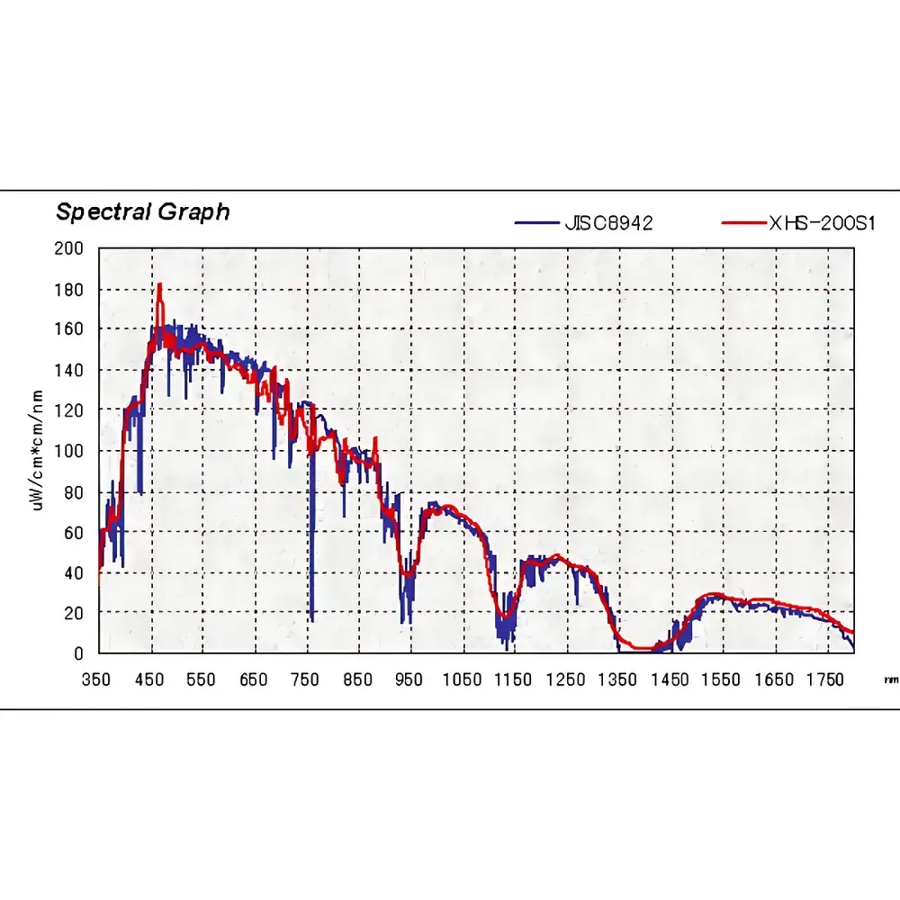 SAN-EI XHS-50S1 Dual-Lamp Spectrally Tunable Solar Simulator