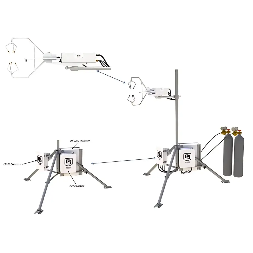 Campbell Scientific CPEC200 Closed-Path Eddy Covariance System
