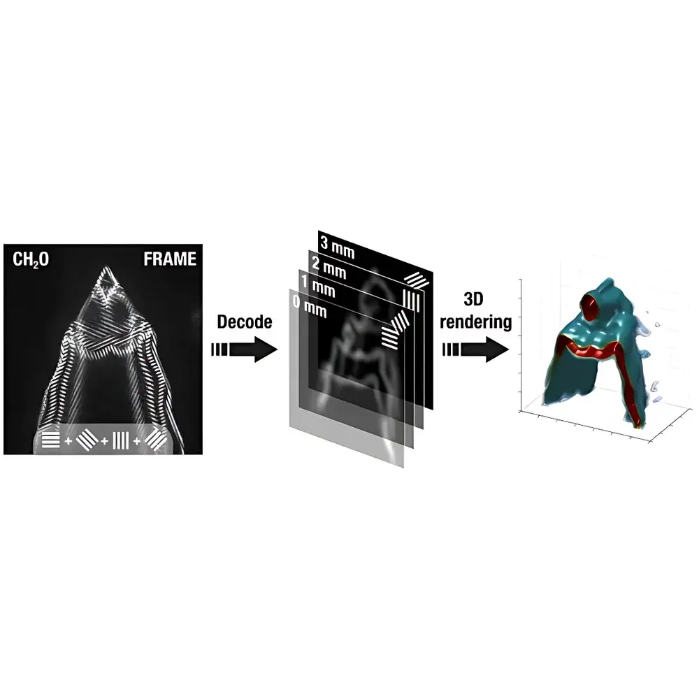 LaVision FRAME Frequency-Recognition Algorithm for Multiple Exposures Imaging Camera