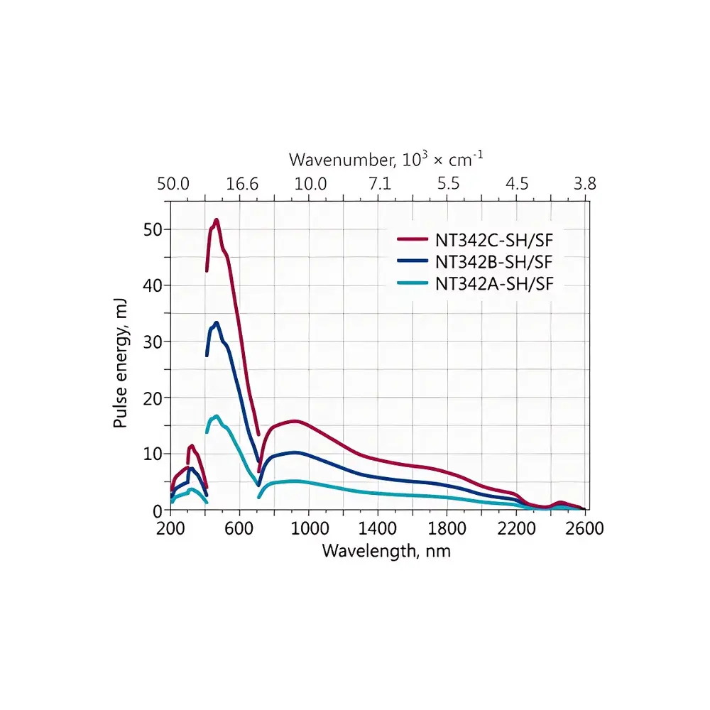 Ekspla NT340 High-Energy Tunable OPO Laser System