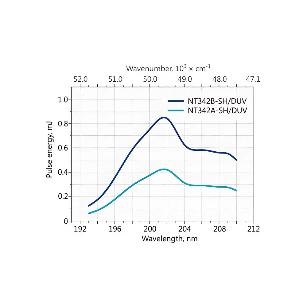 Ekspla NT340 High-Energy Tunable OPO Laser System