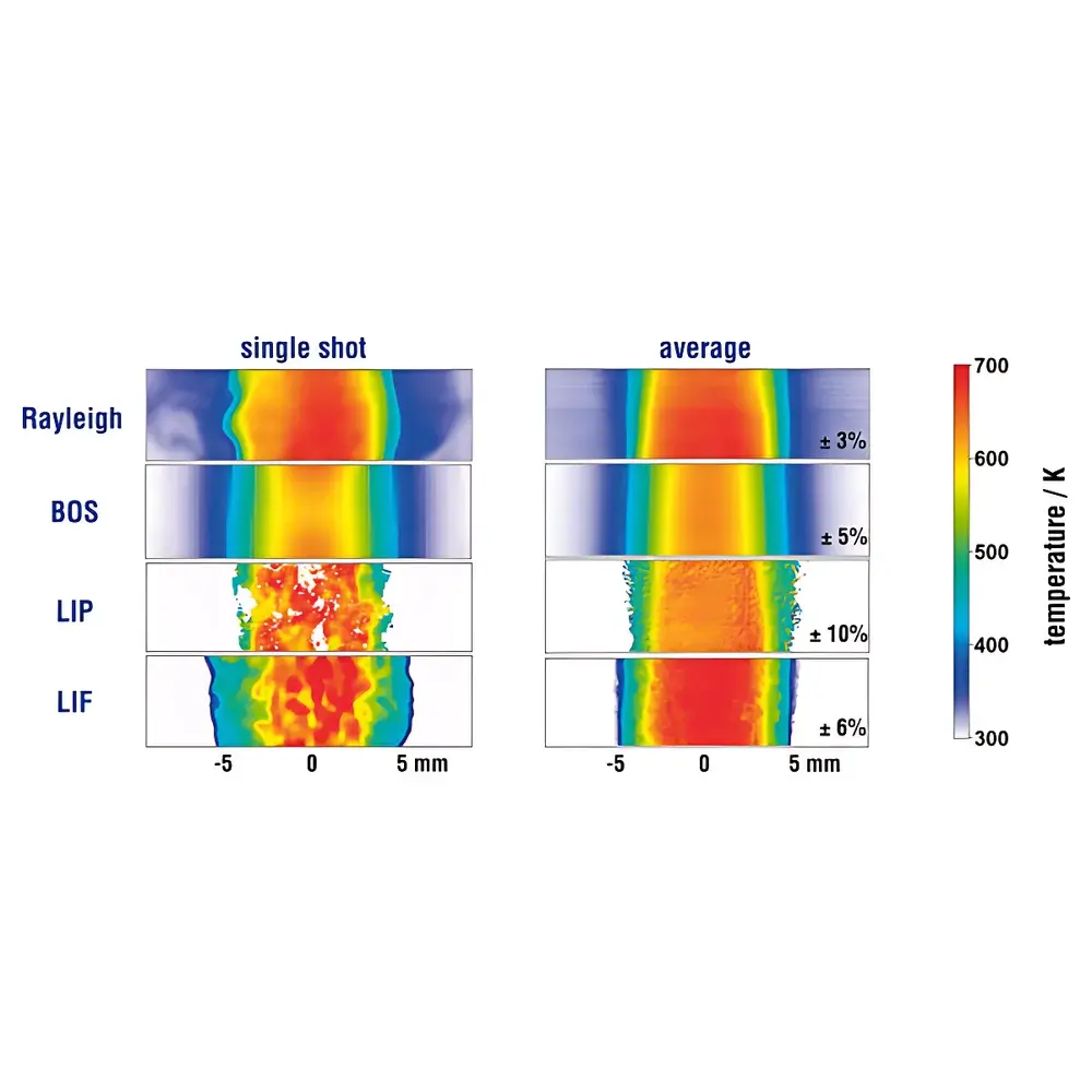 LaVision FluidMaster-Thermal Temperature Field Imaging System