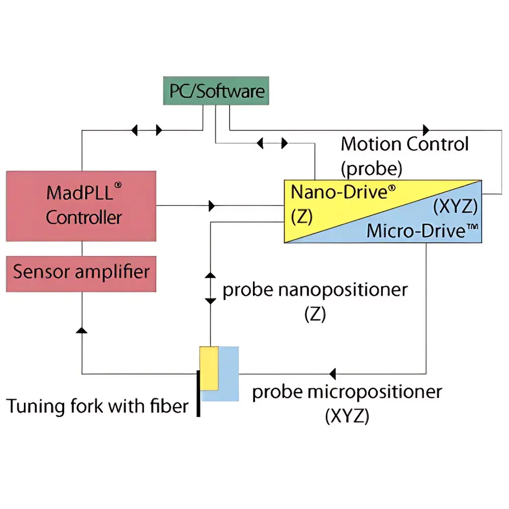 MCL-NSOM Near-Field Scanning Optical Microscope