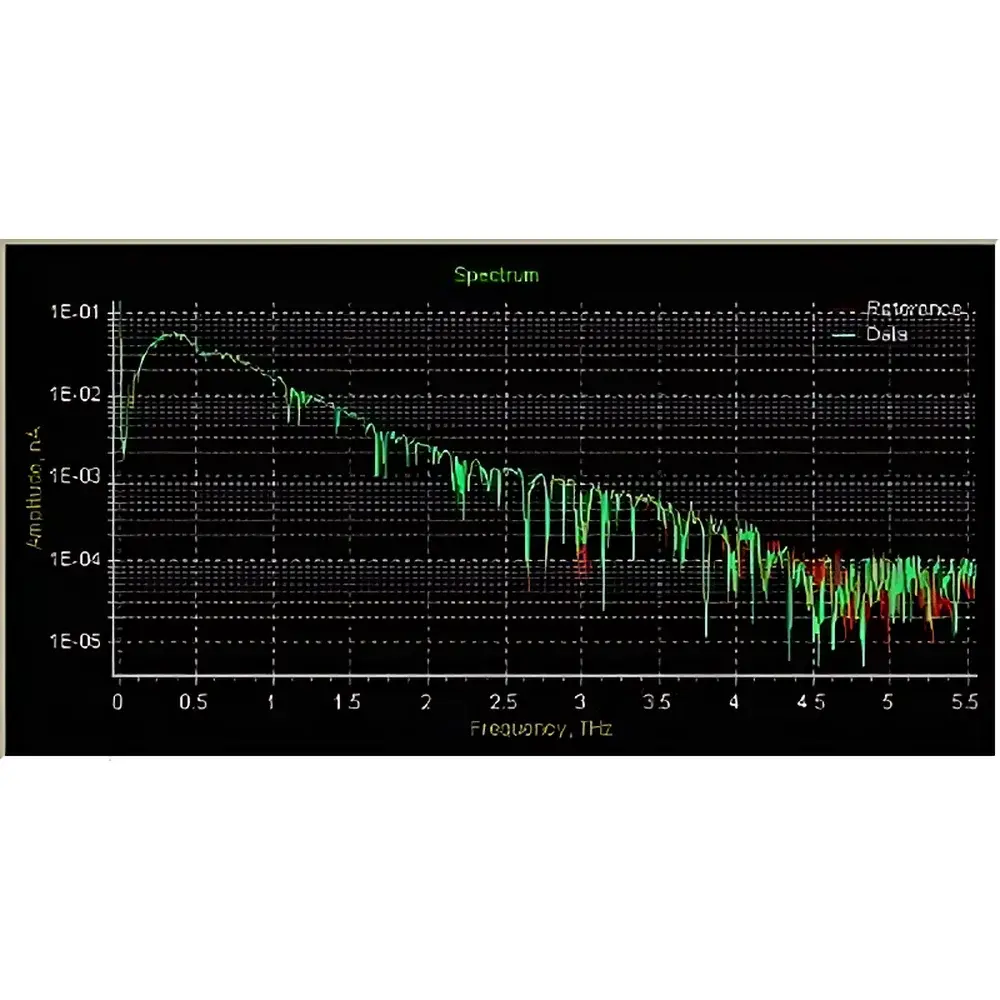 Ekspla Fast Scan THz-TDS System