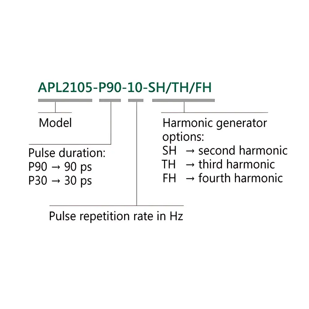 Ekspla APL2100 High-Energy Picosecond Amplifier