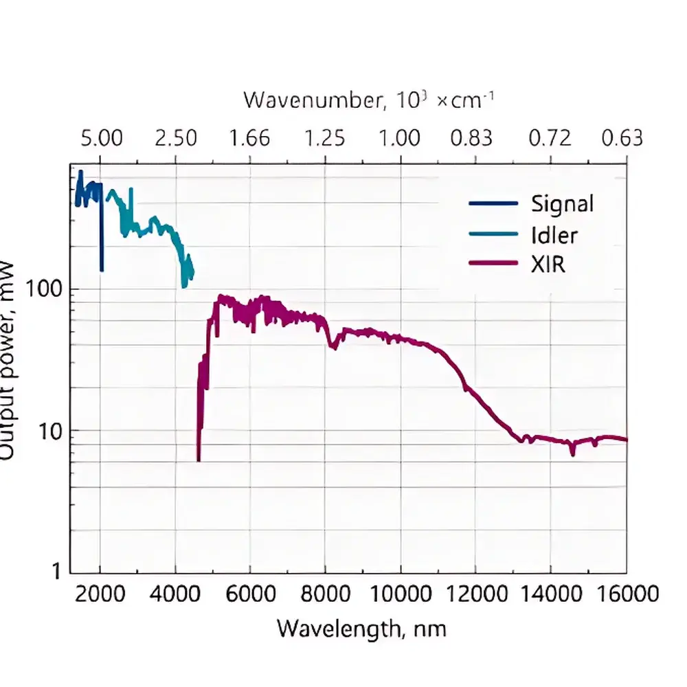 Ekspla PT277-XIR Integrated Mid-IR Tunable Picosecond Laser System