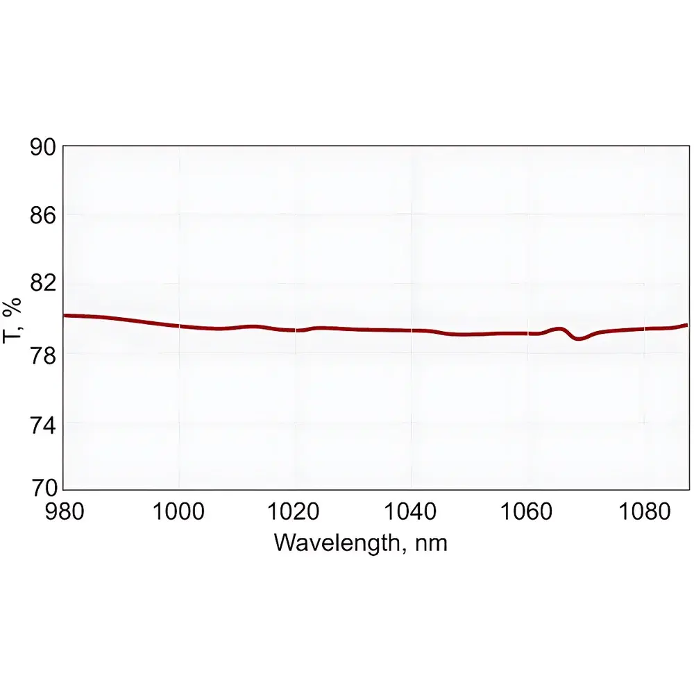 EKSMA Nd:YAG Laser Beamsplitters