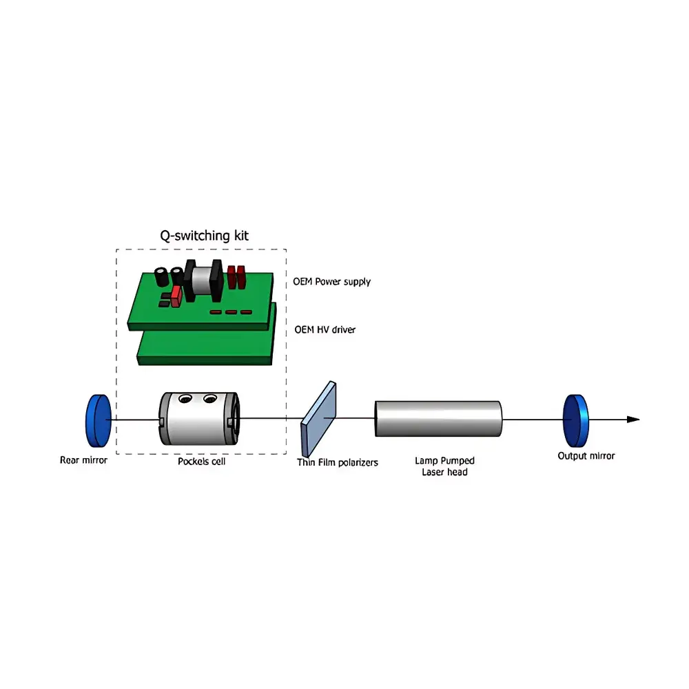 EKSMA DKDP Pockels Cell Q-Switching Kit