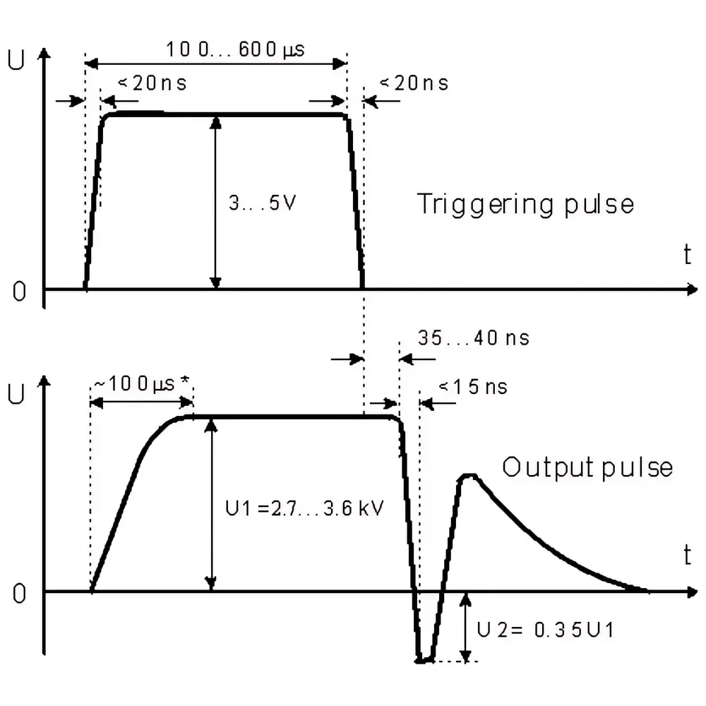 EKSMA DKDP Pockels Cell Q-Switching Kit