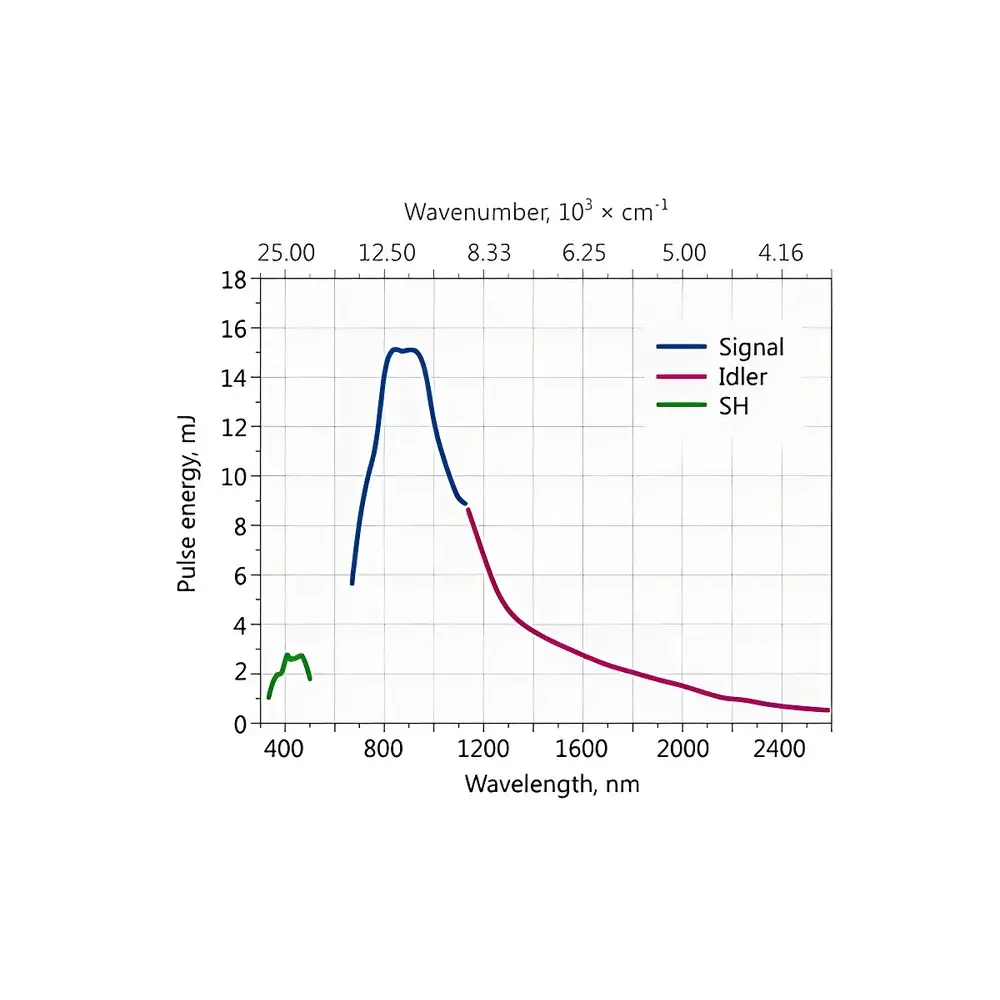 Ekspla NT235 Tunable Near-Infrared DPSS Laser System