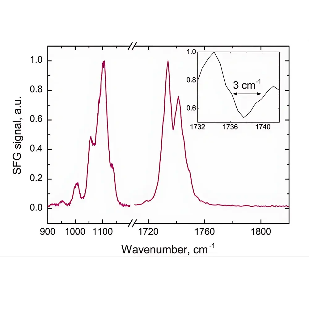 Ekspla SFG FS Broadband Sum-Frequency Generation Spectroscopy System