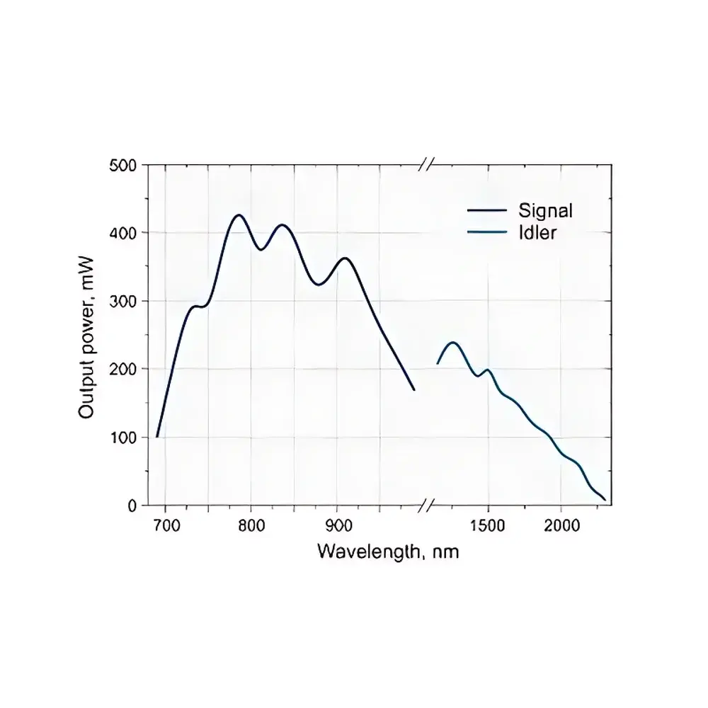 Ekspla PT200 Series Picosecond Tunable Optical Parametric Oscillator Laser System