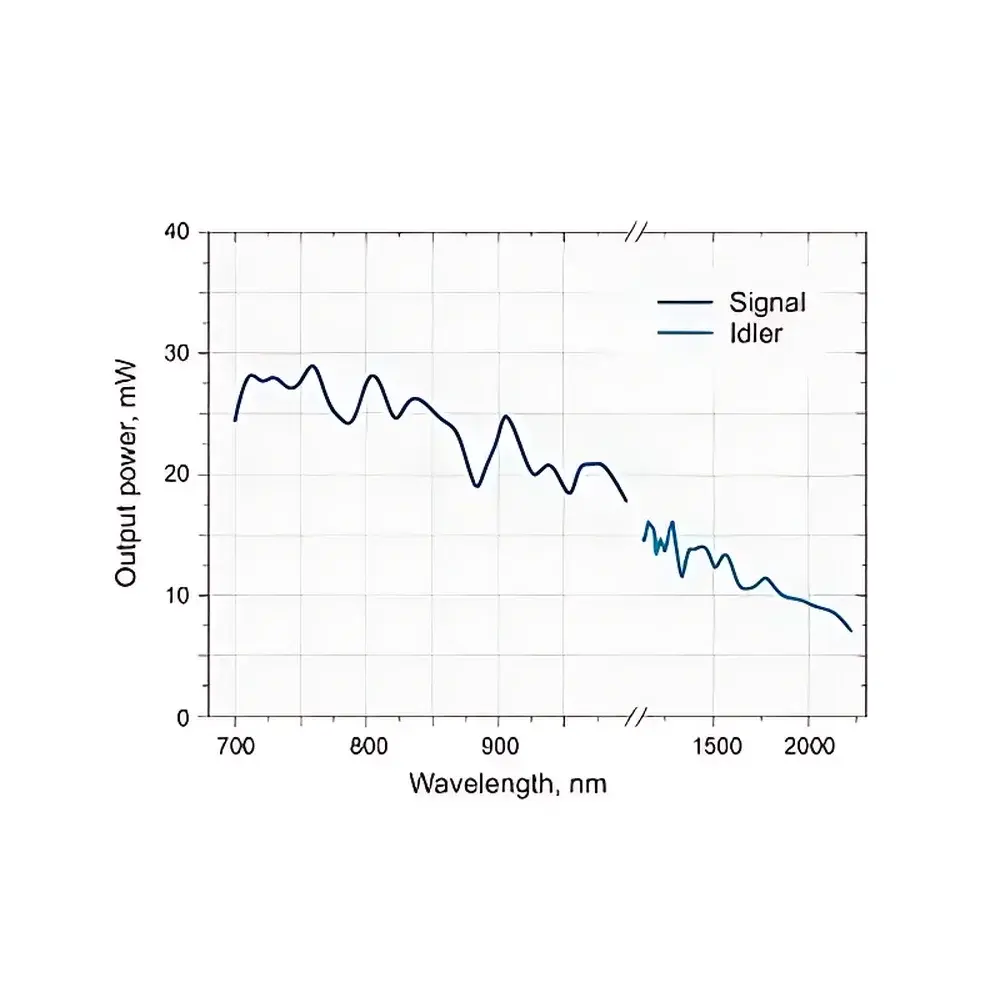 Ekspla PT200 Series Picosecond Tunable Optical Parametric Oscillator Laser System