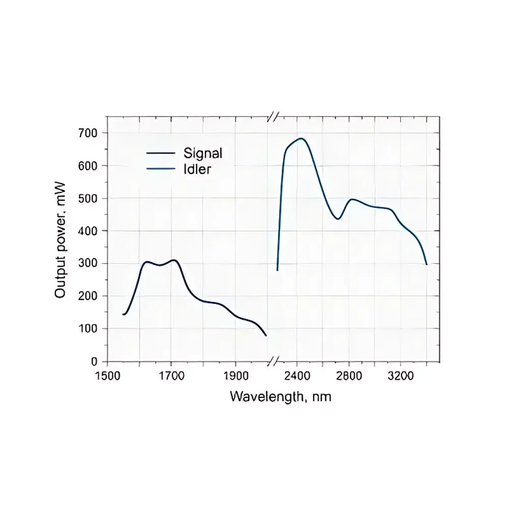 Ekspla PT200 Series Picosecond Tunable Optical Parametric Oscillator Laser System