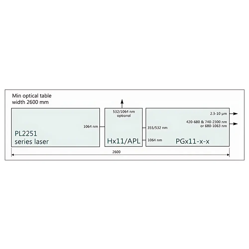 Ekspla PGx11 Narrow-Linewidth Picosecond Optical Parametric Generator