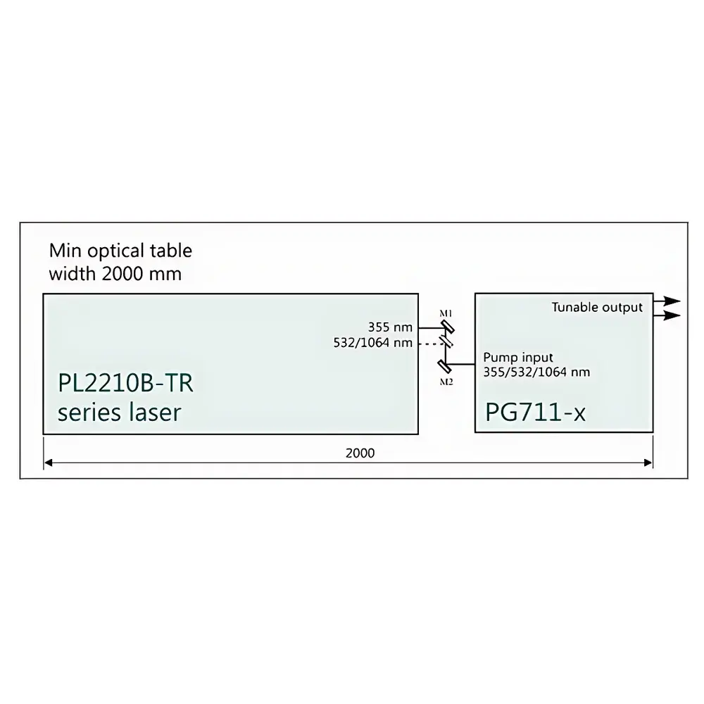 Ekspla PGx11 Narrow-Linewidth Picosecond Optical Parametric Generator