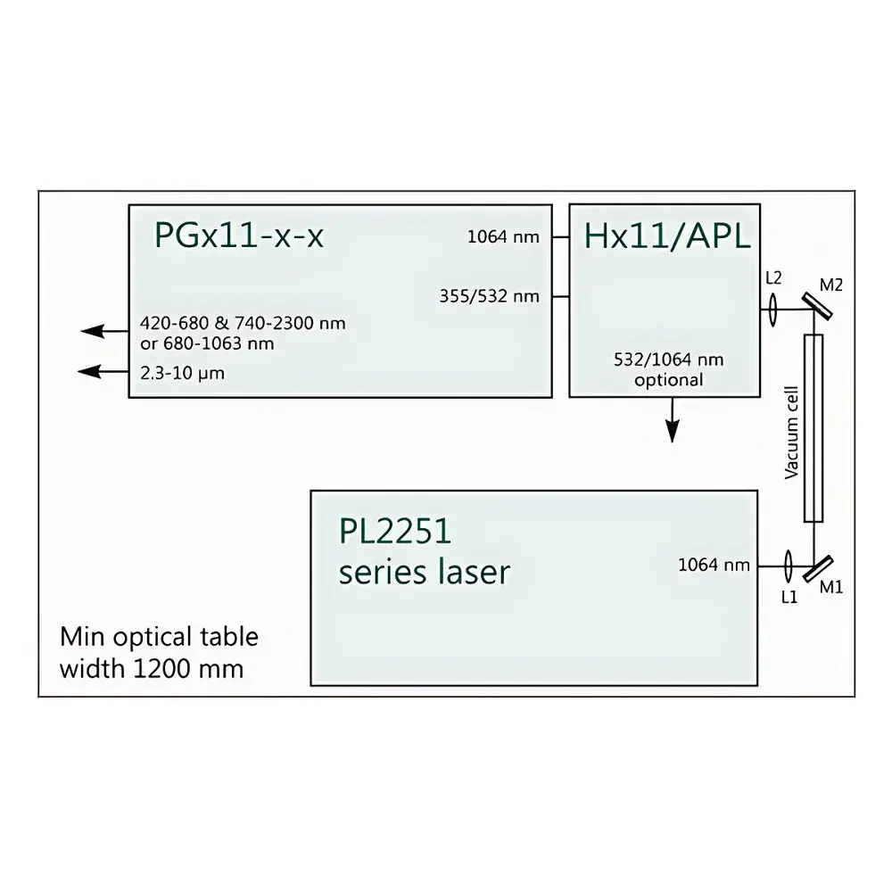 Ekspla PGx11 Narrow-Linewidth Picosecond Optical Parametric Generator