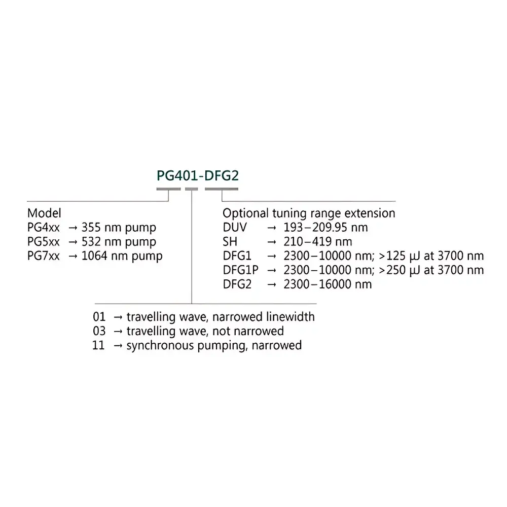 Ekspla PGX01 Picosecond Optical Parametric Amplifier (OPA)