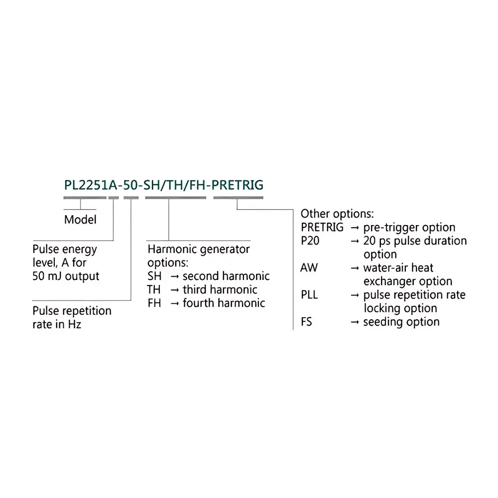 Ekspla PL2250 Flashlamp-Pumped Picosecond Nd:YAG Laser