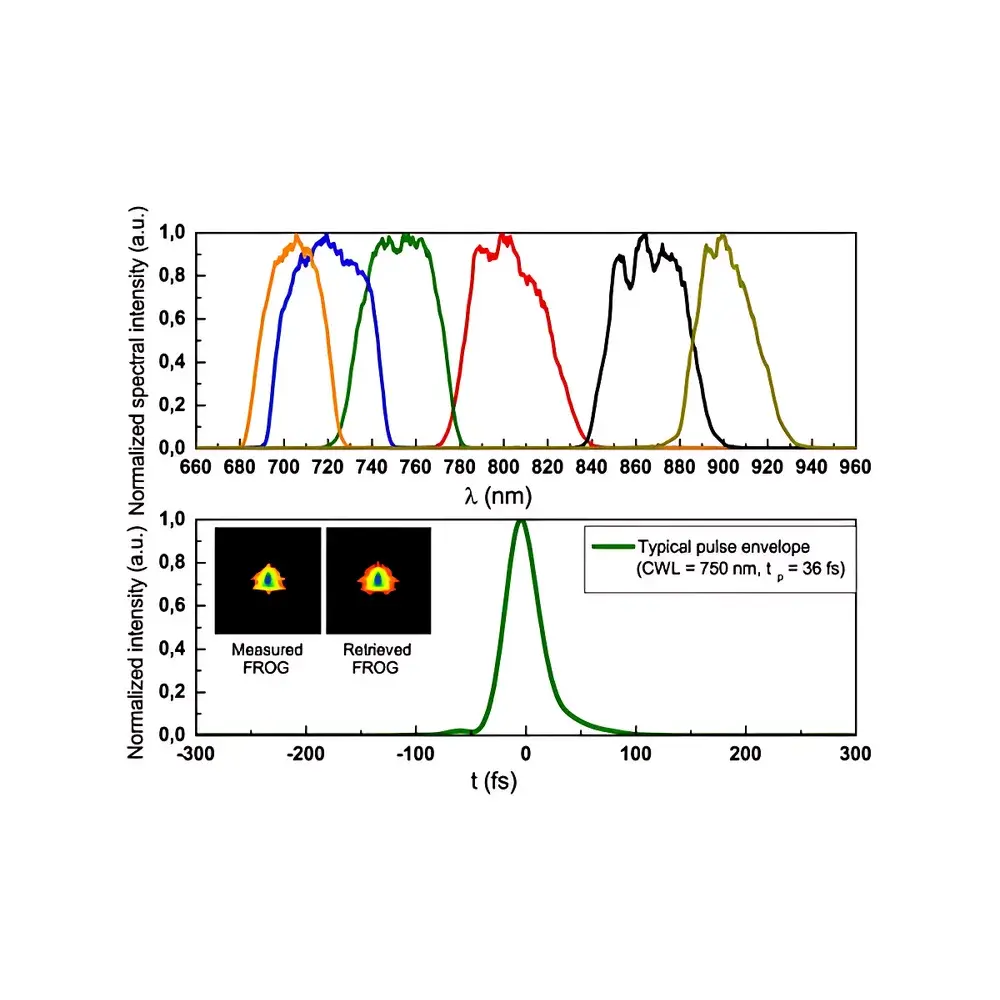 Ekspla UltraFlux FT2101 Integrated Tunable Femtosecond Laser System