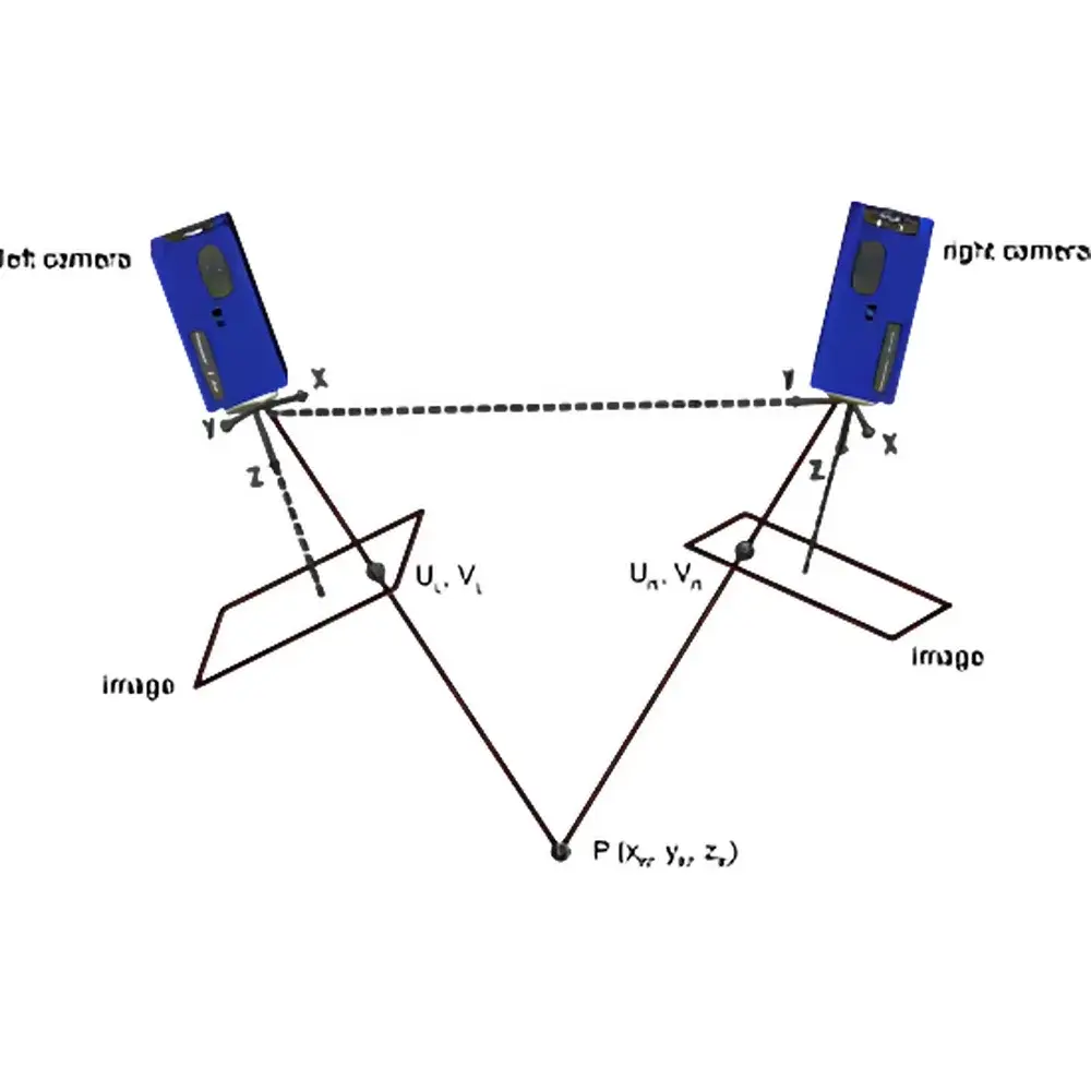 LaVision StrainMaster 2D-/3D Stereo Digital Image Correlation System
