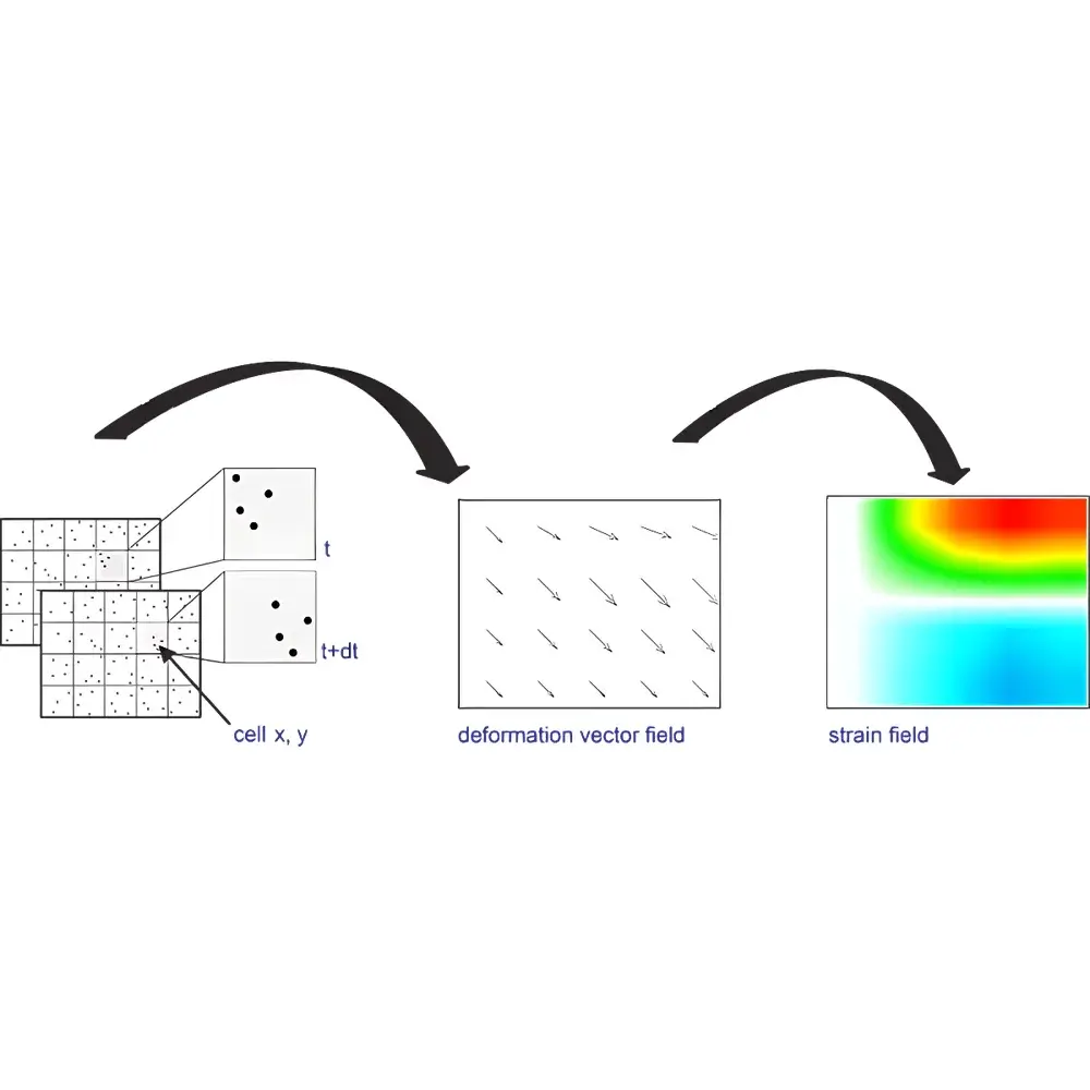 LaVision StrainMaster 2D-/3D Stereo Digital Image Correlation System