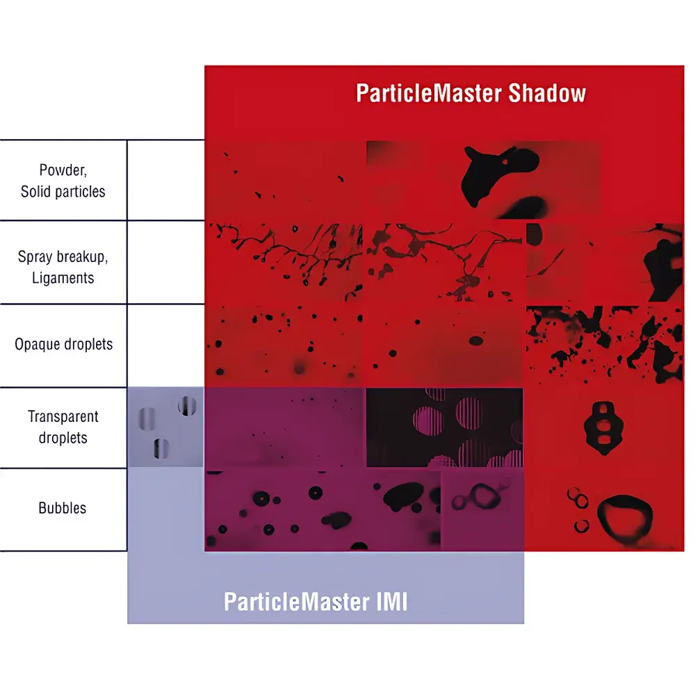 LaVision ParticleMaster-IMI Interferometric Mie Imaging Particle Sizing System