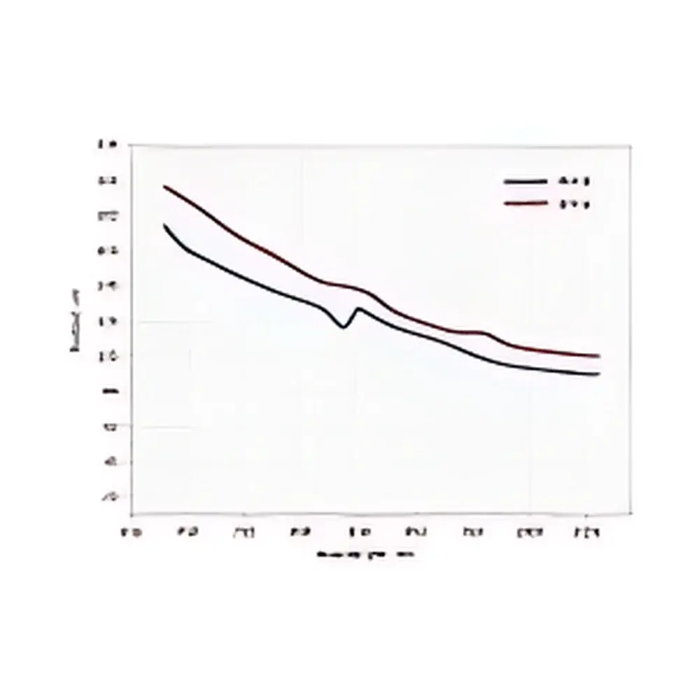 Ekspla PhotoSonus High-Energy Tunable Pulsed Optical Parametric Oscillator Laser System