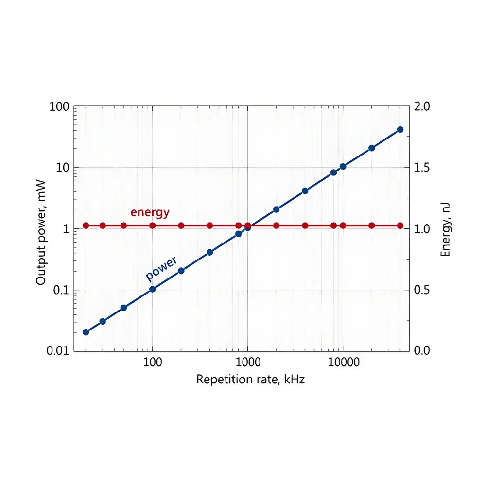 Ekspla FPS Compact Turnkey Picosecond Fiber Seed Laser
