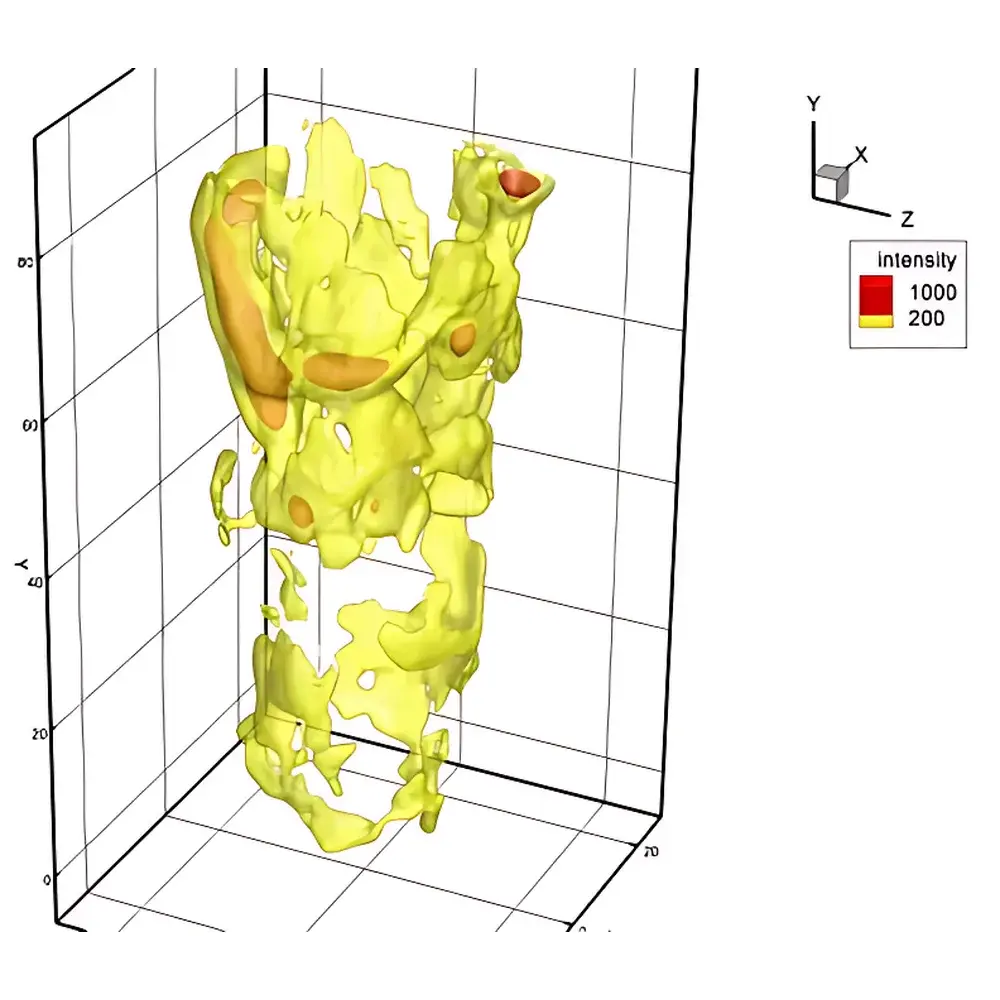 LaVision FlameMaster3D Volumetric 3D Flame Imaging System