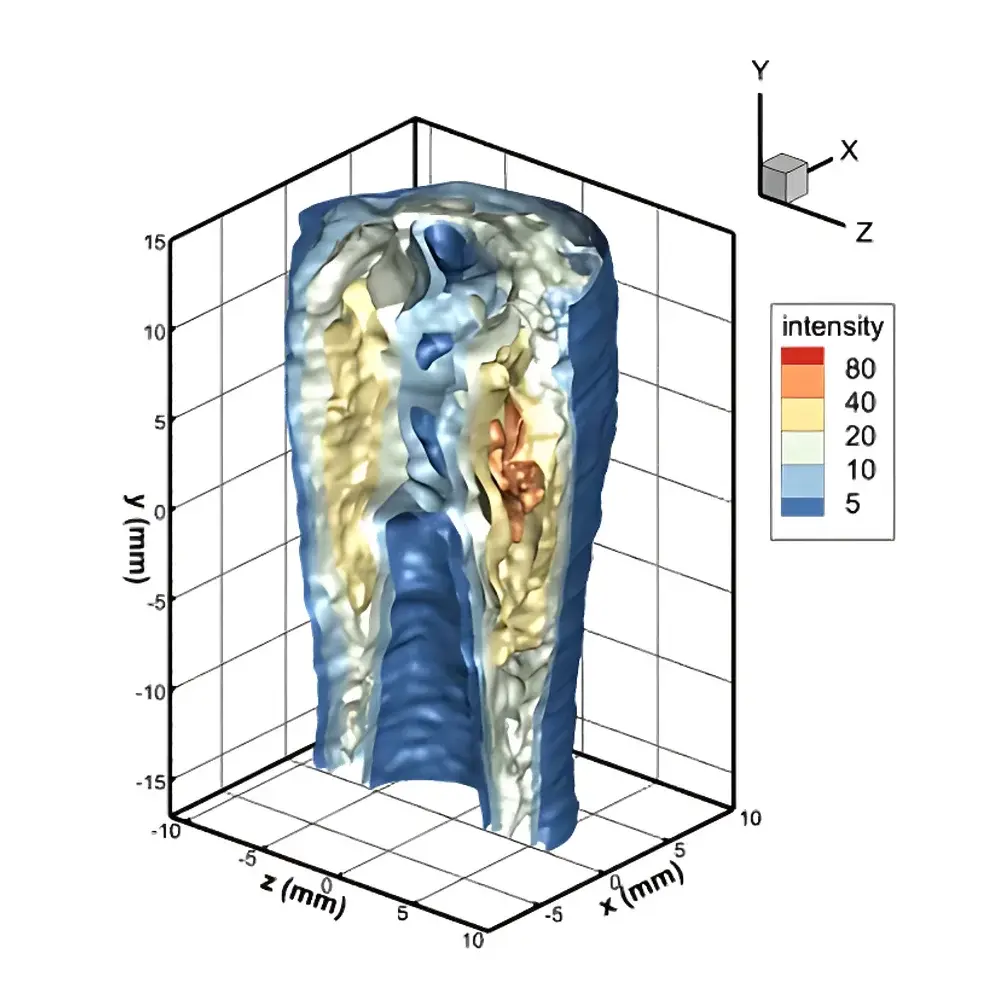 LaVision FlameMaster3D Volumetric 3D Flame Imaging System