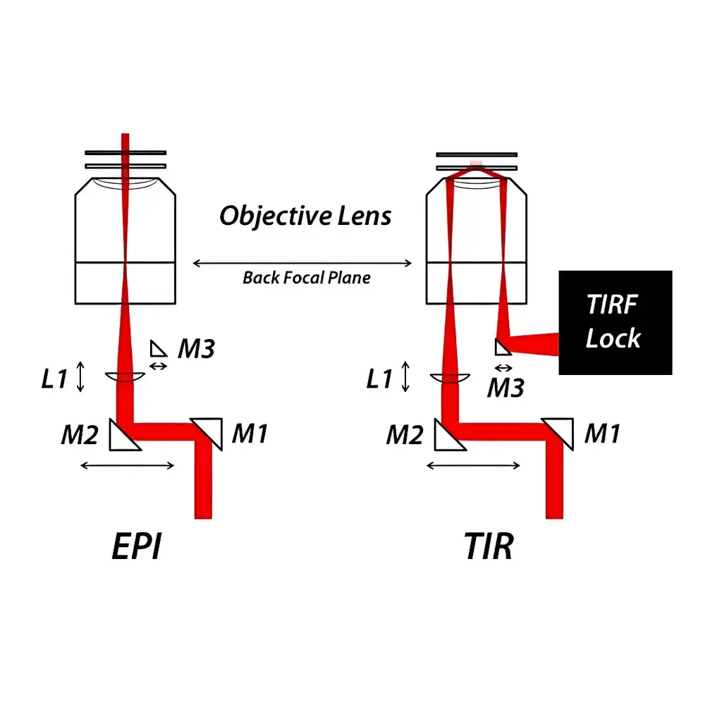 Mad City Labs TIRF Module for RM21™ Platform
