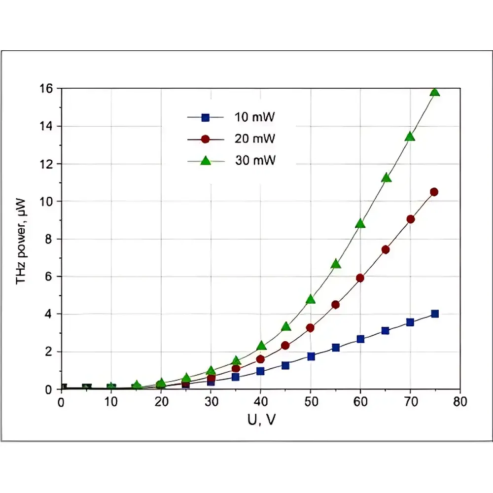 Ekspla THz-1000 Laser-Driven Terahertz Emitter and Detector System