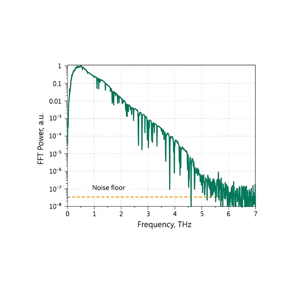 Ekspla T-SPEC Real-Time Terahertz Time-Domain Spectroscopy (THz-TDS) System