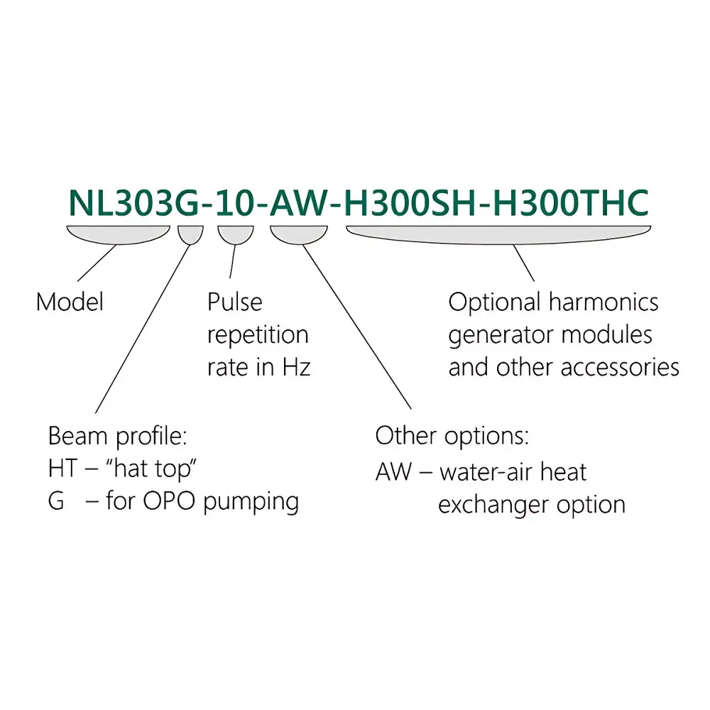 Ekspla NL300 Series Electro-Optically Q-Switched High-Energy Nd:YAG Laser
