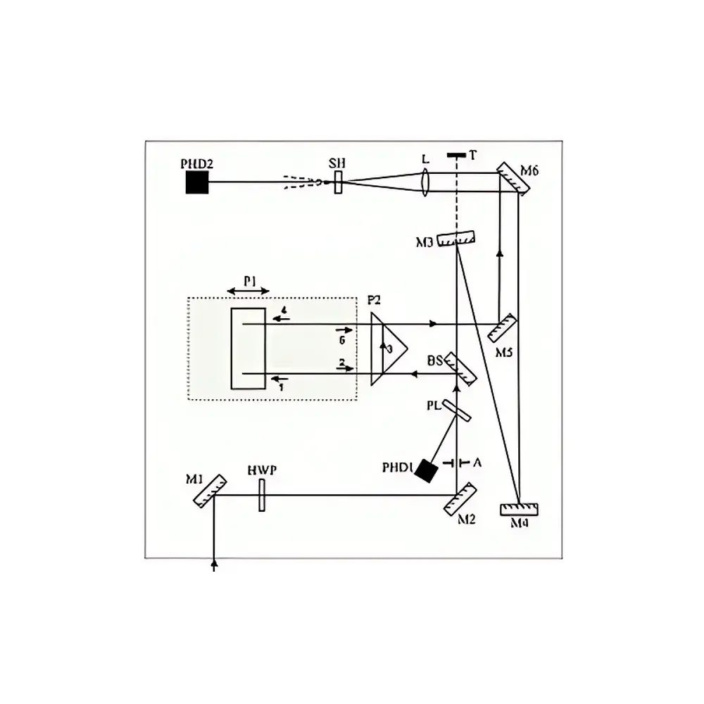 Ekspla AC Series Scanning Autocorrelator