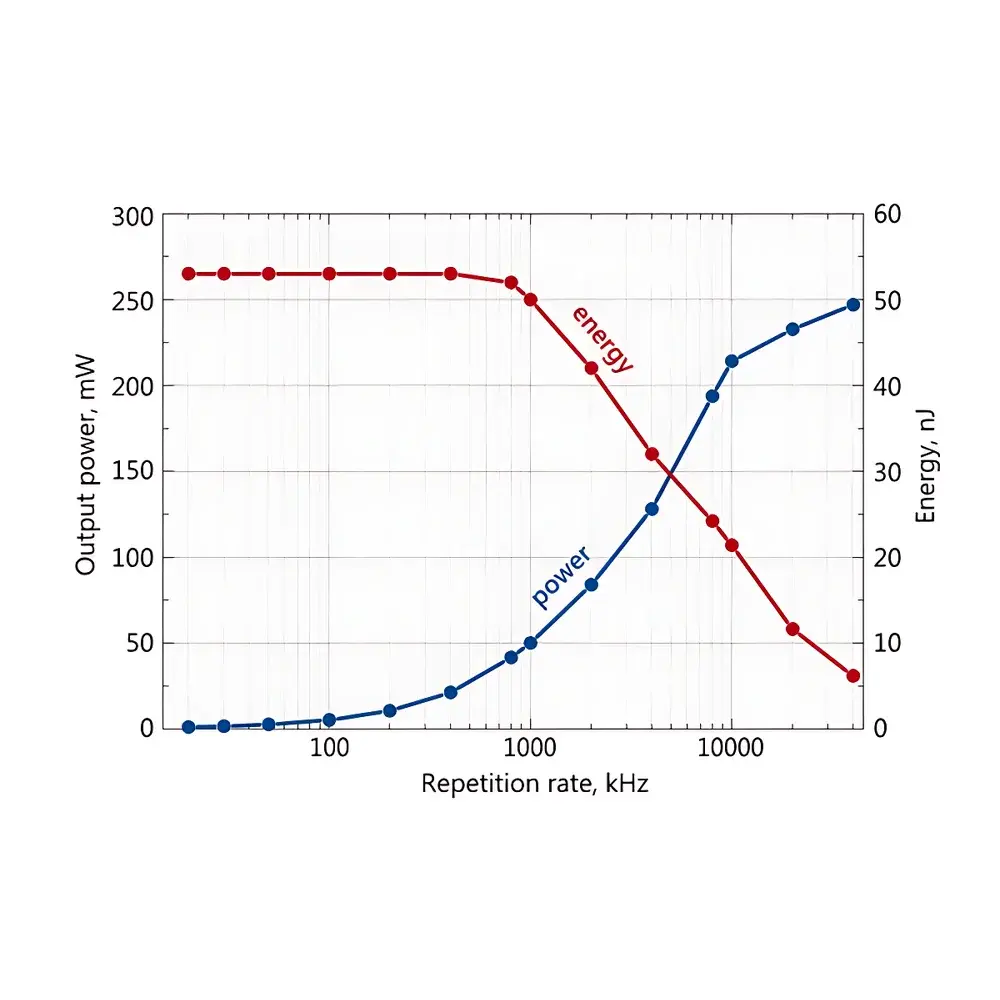 Ekspla LightWire FP200 Picosecond Fiber Laser