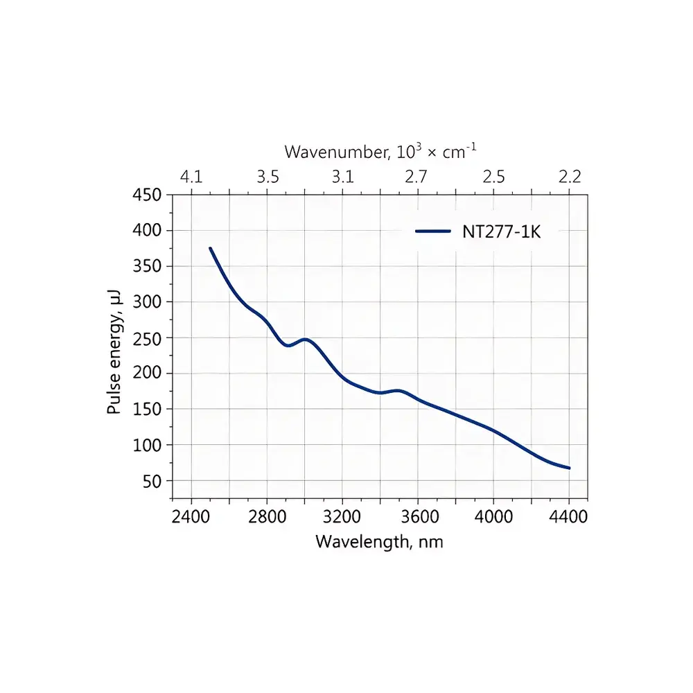 Ekspla NT200 Tunable Infrared Laser System