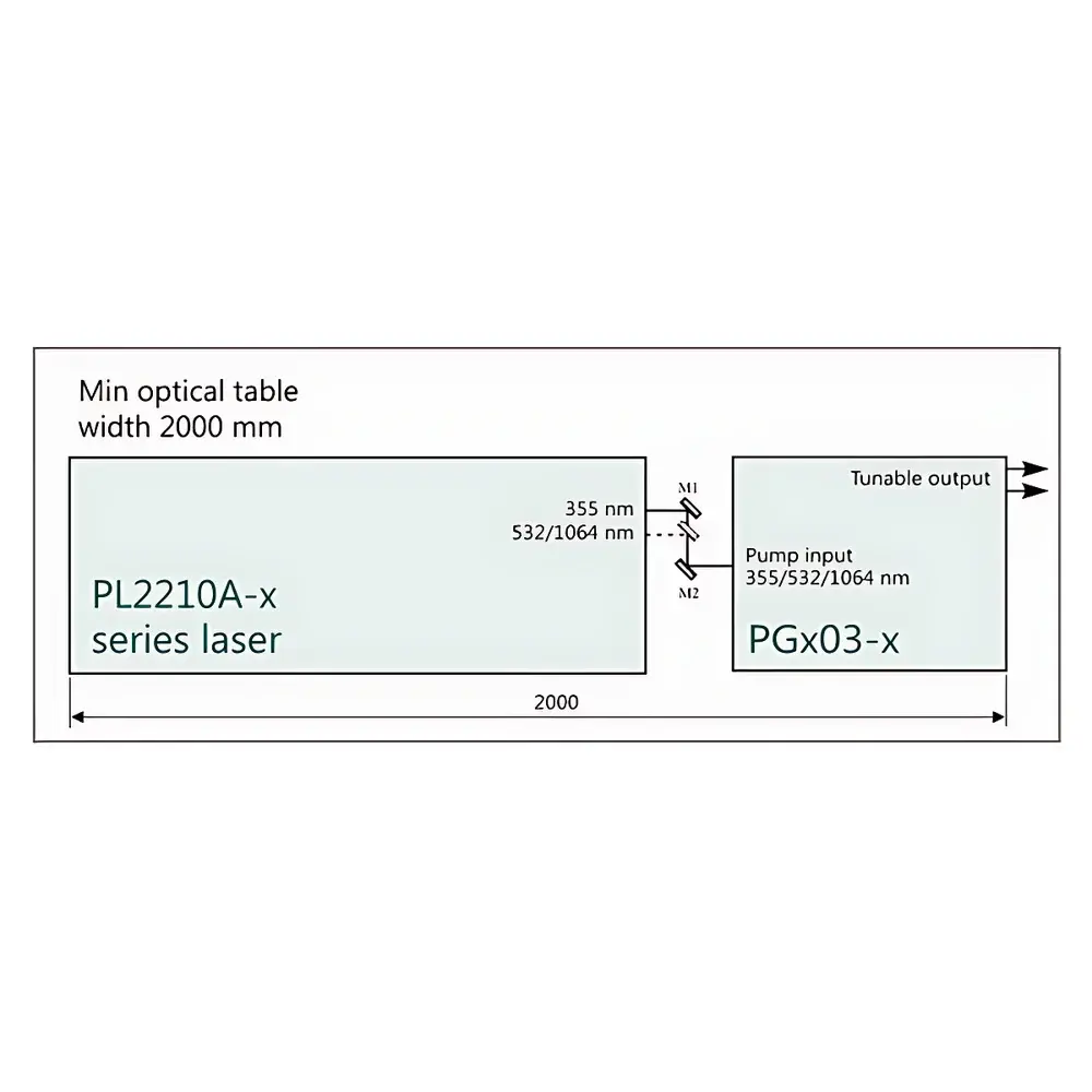Ekspla PGx03 kHz-Pulse Picosecond Optical Parametric Generator