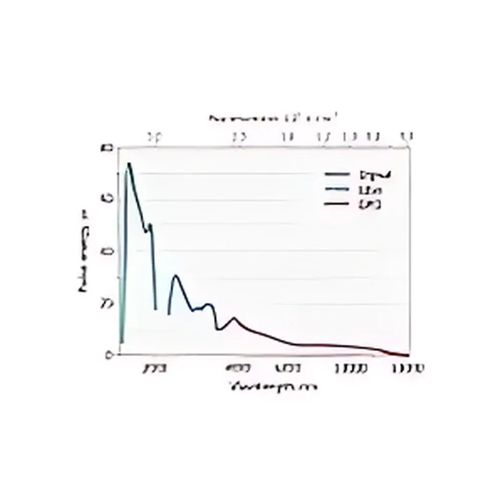 Ekspla PGx03 kHz-Pulse Picosecond Optical Parametric Generator